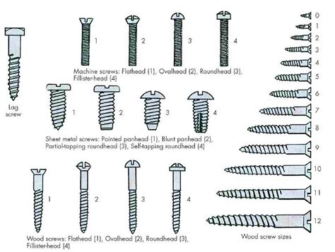 what size screws in electrical box|electrical screw size chart.